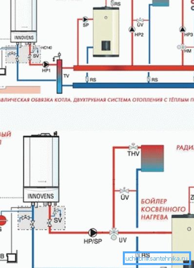 A tényleges gázfűtő készülék diagramjai