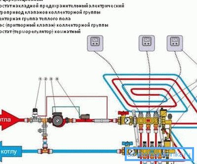 A vízfelület automatikus szabályozása bonyolultabb. A vízfelület automatikus szabályozása bonyolultabb.