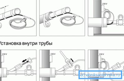 Alapvető kábelelrendezési lehetőségek. Alapvető kábelelrendezési lehetőségek.