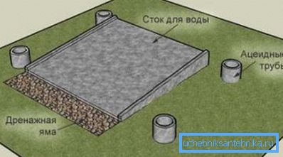 Betoncsatorna a dacha zuhanyhoz.