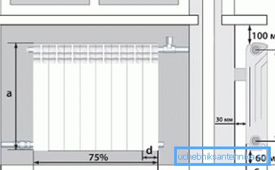 Bimetál radiátorok, do-it-yourself telepítés az ablakpárkány alatt