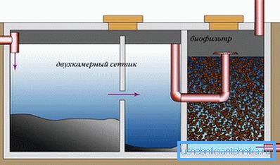 biofilterek