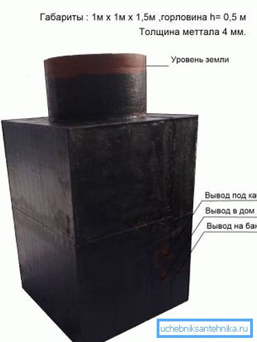 A bitumenes maszter védi az acélt a nedves talajjal való érintkezésből. A bitumenes maszter védi az acélt a nedves talajjal való érintkezésből.