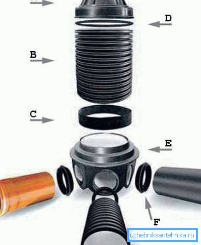 Egy bonyolultabb rendszer, amelyben van hely és vízelvezetés a ház vízellátó rendszerébe (lásd a leírásban a szöveget) Egy bonyolultabb rendszer, amelyben van hely és vízelvezetés a ház vízellátó rendszerébe (lásd a leírásban a szöveget)
