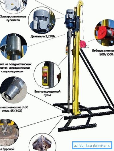 Fejlettebb telepítés villanymotorral, vezérlőpanellel és erőteljes átjáró fúróval (lásd a leírásban a szöveget)