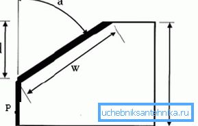 Lejtési rajz: a - cut angle; P - félkövéres vonal; d - a levágó kés (láb) mélysége; w - vastag vonal mutatja a letörés szélességét; H - teljes vastagság Lejtési rajz: a - cut angle; P - félkövéres vonal; d - a levágó kés (láb) mélysége; w - vastag vonal mutatja a letörés szélességét; H - teljes vastagság