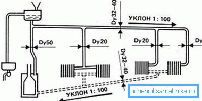 Rajzolás a szükséges lejtés kijelölésével Rajzolás a szükséges lejtés kijelölésével