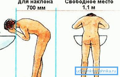 Annak érdekében, hogy ne tegye le a homlokát a tükörre, emlékezzen a torzó helyére.