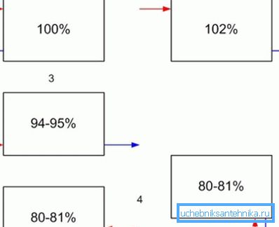 Ez az ábra azt mutatja, hogy a bejelentett teljesítmény hány százaléka lesz a fűtőtest. Ez az ábra azt mutatja, hogy a bejelentett teljesítmény hány százaléka lesz a fűtőtest.