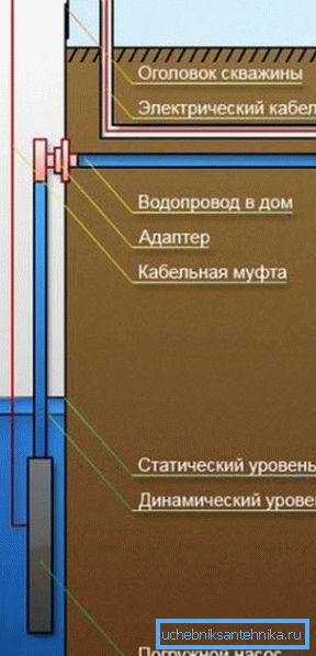 Jól áramlási sebesség Jól áramlási sebesség
