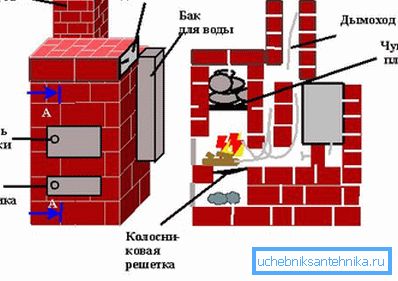 Megjelenik a tűzhely helye. Megjelenik a tűzhely helye.
