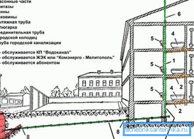 Összehasonlítás céljából Hruscsovban a szennyvíz bemutatása. Összehasonlítás céljából Hruscsovban a szennyvíz bemutatása.