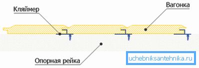 Megmutatja a rögzítés módját bilincsekkel. Megmutatja a rögzítés módját bilincsekkel.