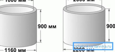 1000 mm-es átmérő kiváló a víztartó rétegek számára, 2000 mm a csatornarendek és a szeptikus rendszerek számára