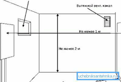 Kiegészítő árnyalatok a gázkazán telepítésekor. Kiegészítő árnyalatok a gázkazán telepítésekor.