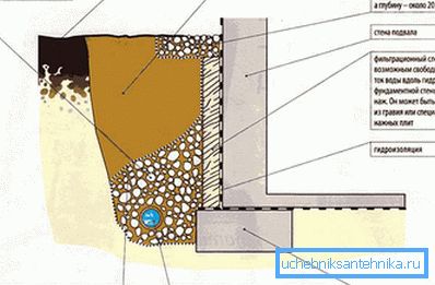 1224 Készülékelvezető rendszer