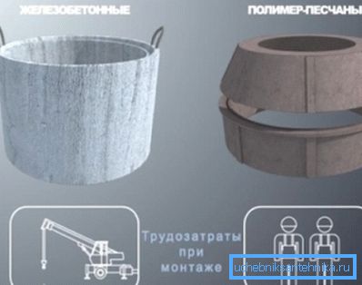 A kutak létrehozásának két legnépszerűbb típusa a telepítés során a munkaerőköltség A kutak létrehozásának két legnépszerűbb típusa a telepítés során a munkaerőköltség