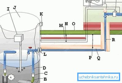Két lehetőség a merülő szivattyú felszerelésére a kút vízszintjétől függően (lásd a leírásban a szöveget) Két lehetőség a merülő szivattyú felszerelésére a kút vízszintjétől függően (lásd a leírásban a szöveget)