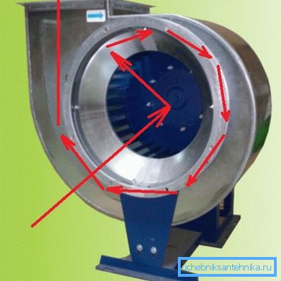 A levegő mozgása centrifugális ventilátor normál működésénél. A levegő mozgása centrifugális ventilátor normál működésénél.