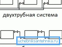 Kétcsöves és egycsöves fűtési rendszerek - radiátoros csatlakozási rendszer Kétcsöves és egycsöves fűtési rendszerek - radiátoros csatlakozási rendszer