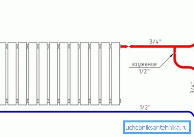 A fűtőtest cső kétcsöves diagramja A fűtőtest cső kétcsöves diagramja