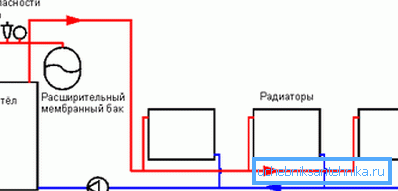 Kétcsöves fűtési hálózat diagramja Kétcsöves fűtési hálózat diagramja