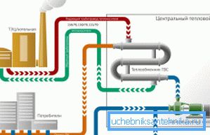 Kétcsöves rendszer