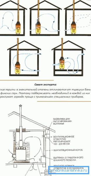 A kémény kipufogásként működik