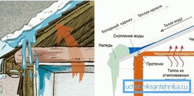 2797 A melegtető hatása