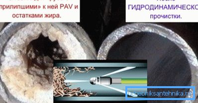 A hidrodinamikus tisztítás hatékonysága. A hidrodinamikus tisztítás hatékonysága.