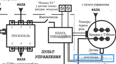 A kazán hálózathoz történő csatlakoztatásának elektromos áramköre földeléssel és külön kezelőpanellel történő felszereléssel A kazán hálózathoz történő csatlakoztatásának elektromos áramköre földeléssel és külön kezelőpanellel történő felszereléssel