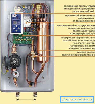 Elektromos fűtő kazán KOSPEL EXO. eszköz Elektromos fűtő kazán KOSPEL EXO. eszköz
