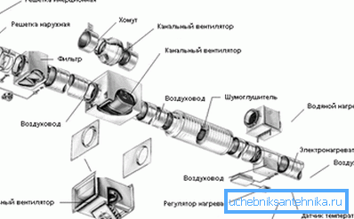 A modern mechanikus (kényszerített) rendszer elemei. A modern mechanikus (kényszerített) rendszer elemei.