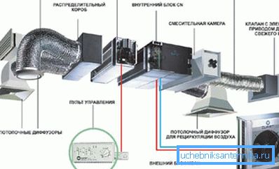 Elemek az ipari kipufogó és kipufogó rendszer részeként