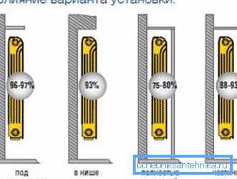 Egy másik fontos hely, ahol a fűtőtest telepítését tervezi Egy másik fontos hely, ahol a fűtőtest telepítését tervezi