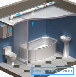 Vázlat fürdőszoba szellőzés Vázlat fürdőszoba szellőzés