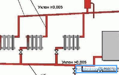 Természetes cirkulációs rendszer vízmelegítéssel