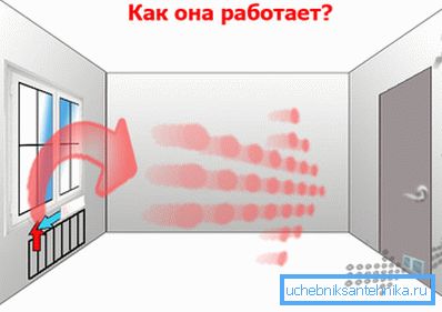 Természetes áramlási mozgás. Természetes áramlási mozgás.