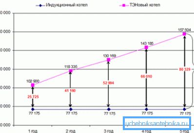 Ez a címke költségeket hasonlít össze különböző típusú kazánok használatával. Ne rohanj el hinni neki. Ez a címke költségeket hasonlít össze különböző típusú kazánok használatával. Ne rohanj el hinni neki.