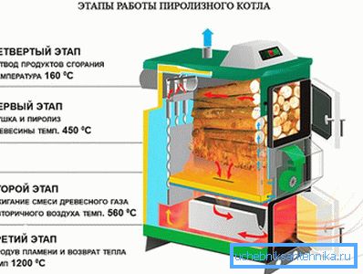 A kazán lépcsõi A kazán lépcsõi