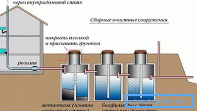 Autonóm szennyvízcsatorna Autonóm szennyvízcsatorna