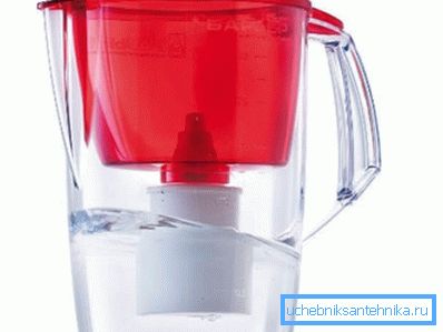 Sink Jug szűrő Sink Jug szűrő