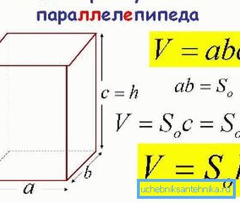 A helyiség térfogatának meghatározására szolgáló képlet.