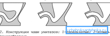 A modern kompaktok táljának alakja.