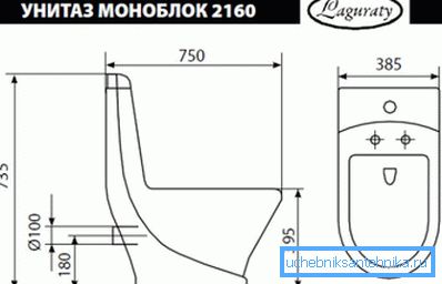 A szabványos típusú monoblokkos elemek méretei és műszaki méretei