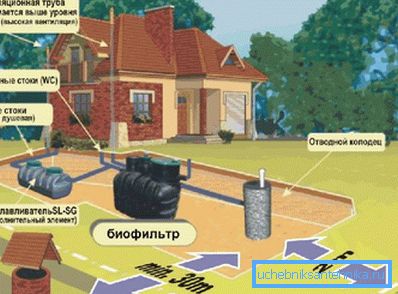 2752 Hol helyezzen el egy szeptikus tartályt