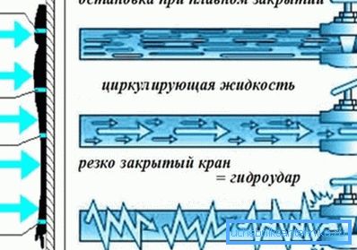 Víz kalapács megszakíthatja az akkumulátort. Víz kalapács megszakíthatja az akkumulátort.