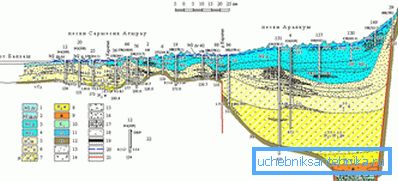 Hidrogeológiai behatolás Hidrogeológiai behatolás