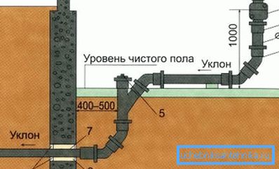 A hüvely lehetővé teszi a kívánt meredekség biztosítását A hüvely lehetővé teszi a kívánt meredekség biztosítását
