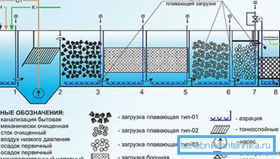 1183 Mély biológiai tisztítás
